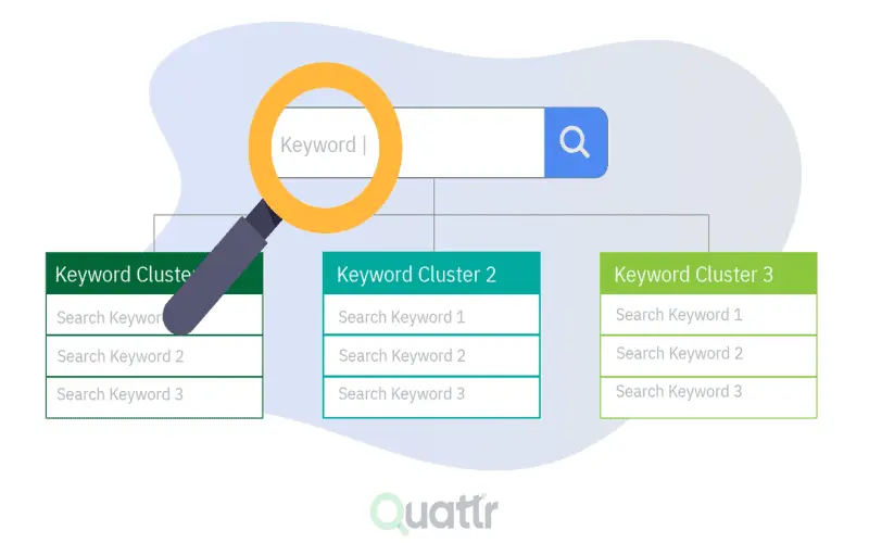 Semantic Keyword Clustering with Python