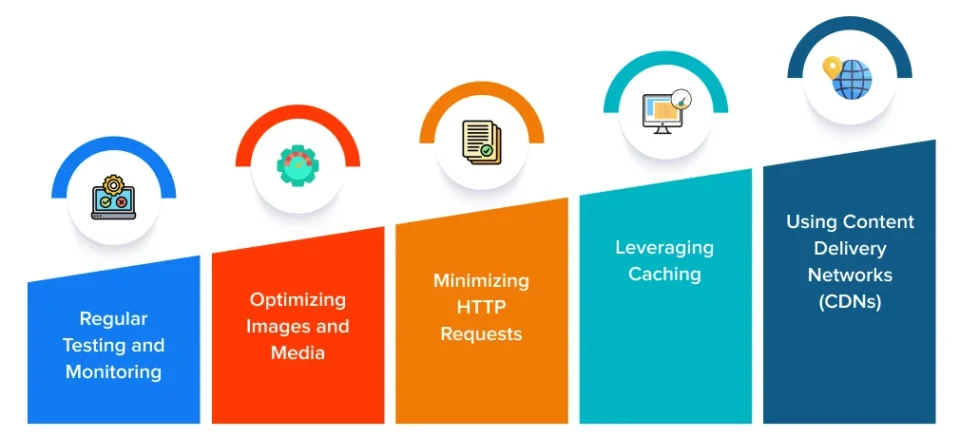 Web Performance News