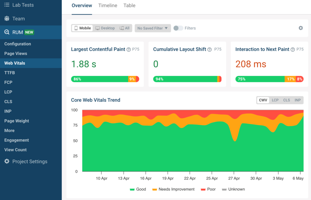 Web Performance News