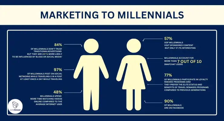 millennial marketing examples