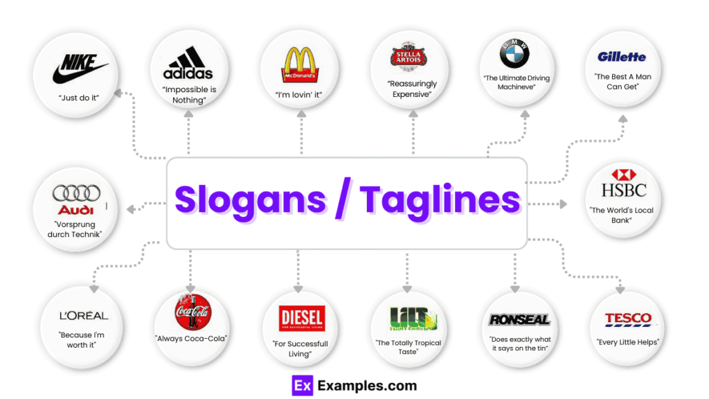 A collage showing iconic brand logos with their famous taglines and musical notes representing jingles