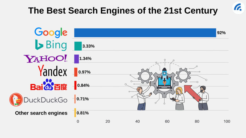 The Most Popular Search Engine (What Is It?) - BroadbandSearch