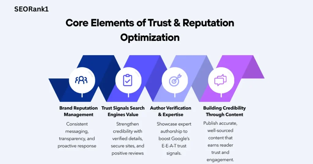 Trust Signals: Building Credibility