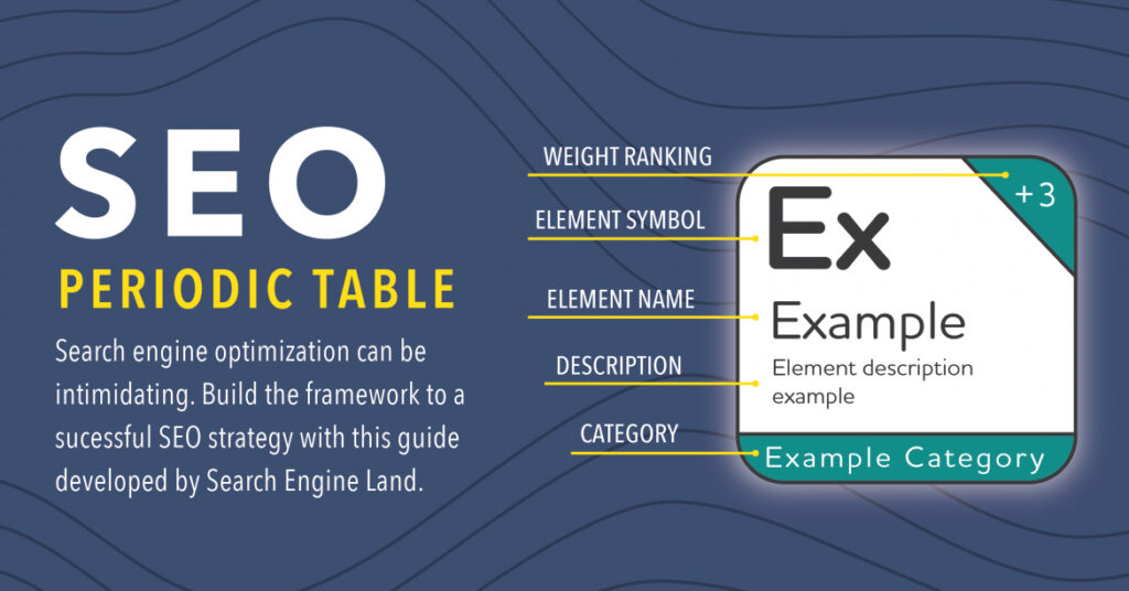 What is the Periodic Table of SEO?