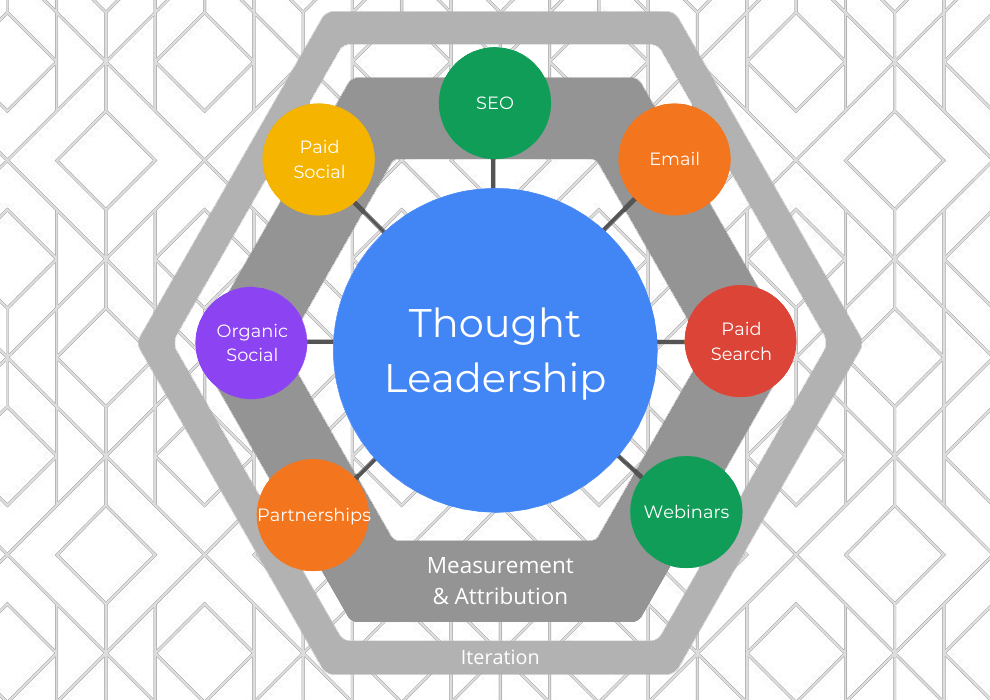 Enterprise SaaS SEO: 2025 Strategy Guide