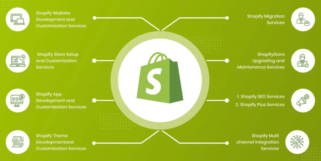 Core Services Shopify Marketing Specialists Provide