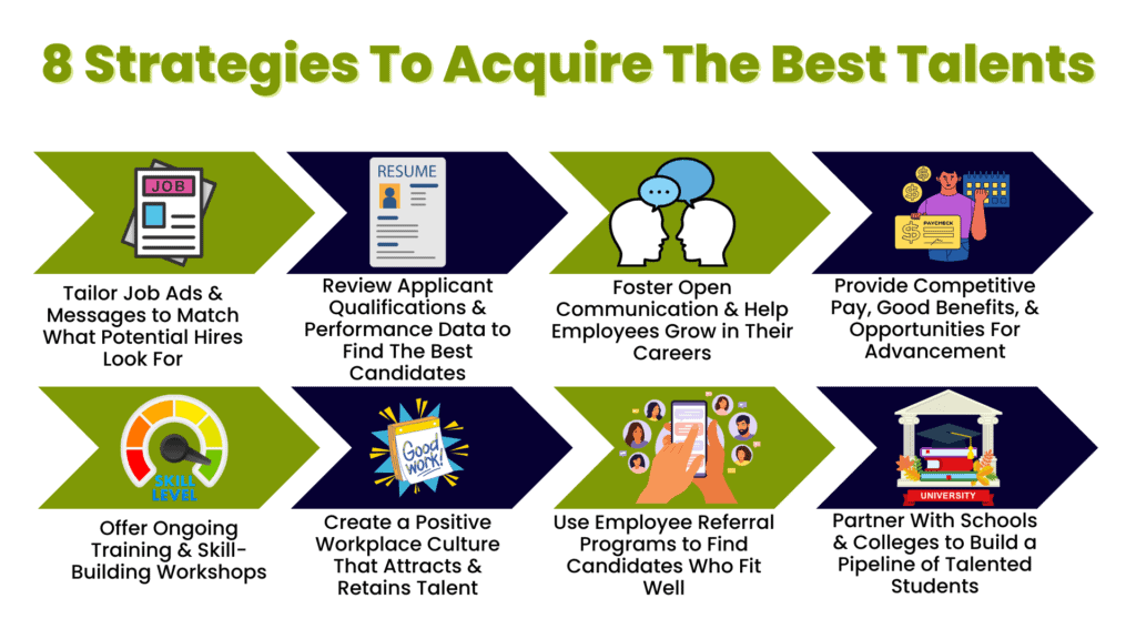 Retention Strategies for Marketing Talent