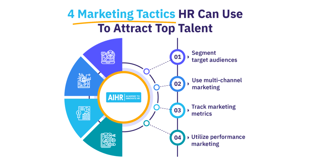 Where to Find Marketing Talent