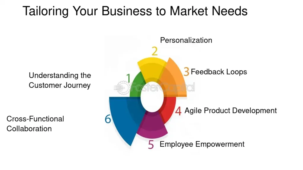 Business Models That Demand Rapid Growth