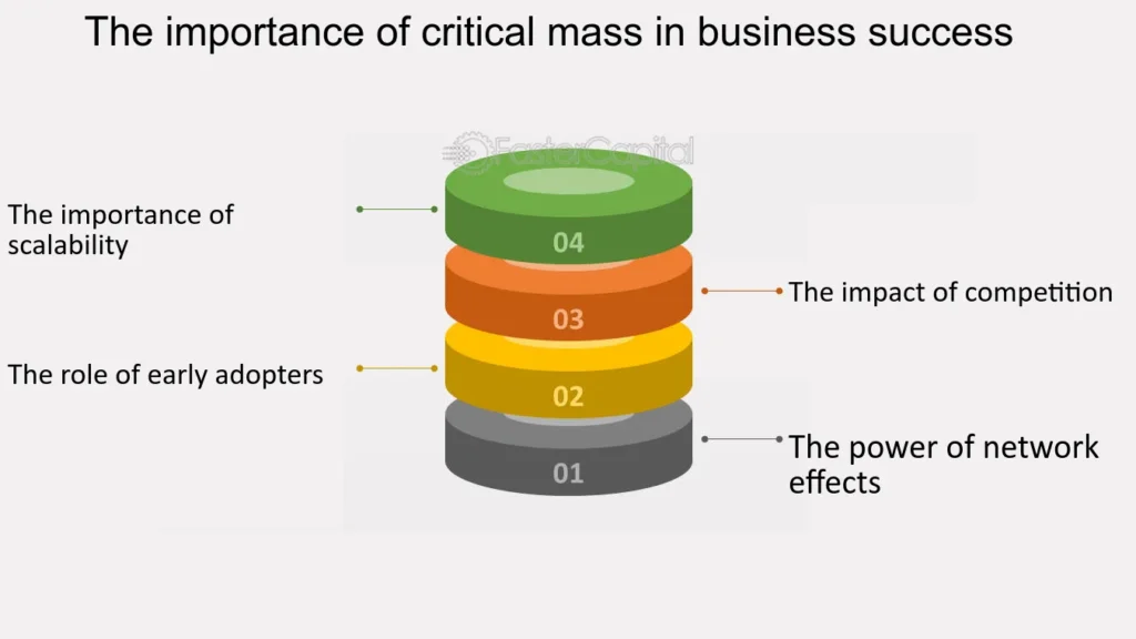 Critical Mass in Business Strategy