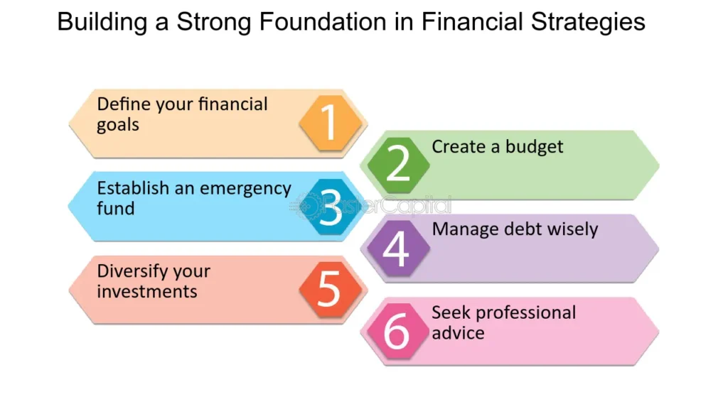 Building Your Foundation: Strategy Before Tactics