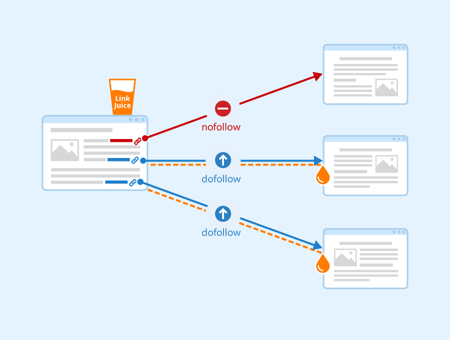 Understanding Search Engine Indexing