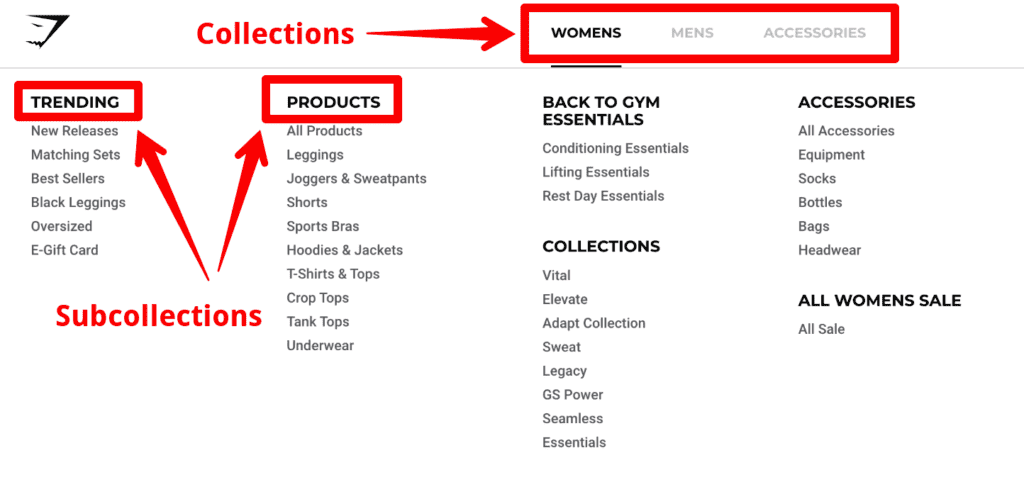 Product and Collection Page Optimization