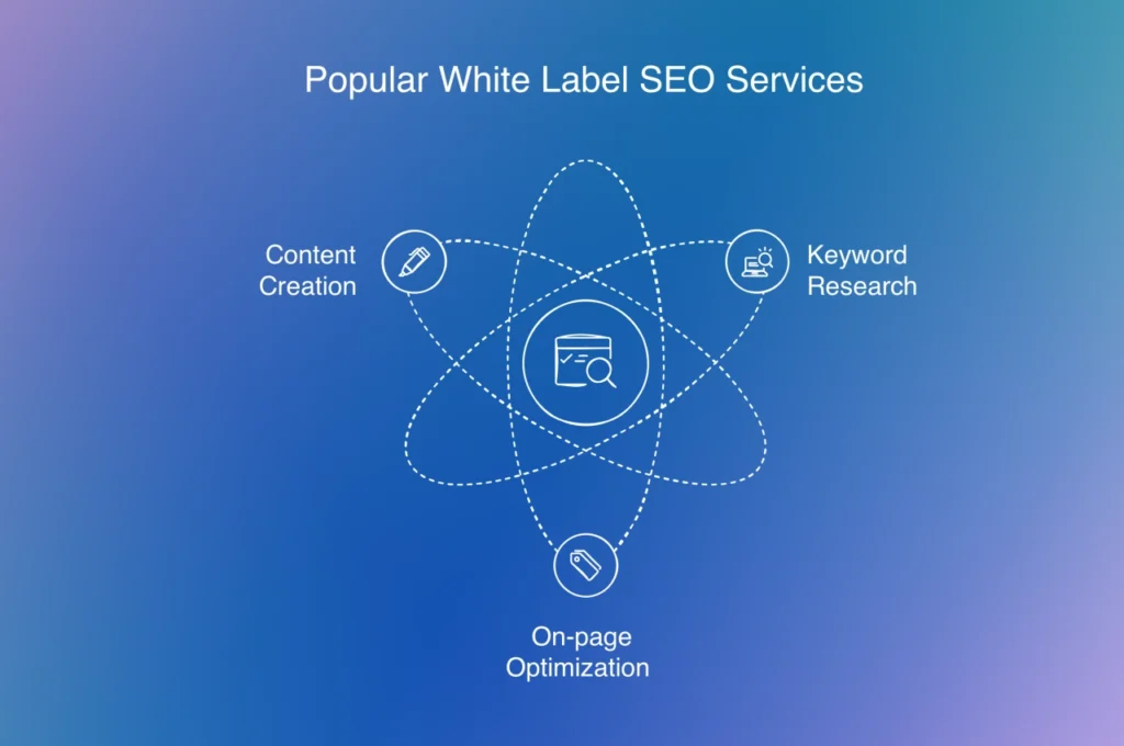 Understanding White Label SEO Service Models