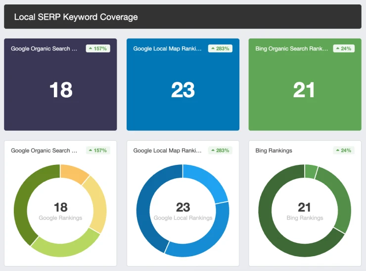 Website Optimization and Content
