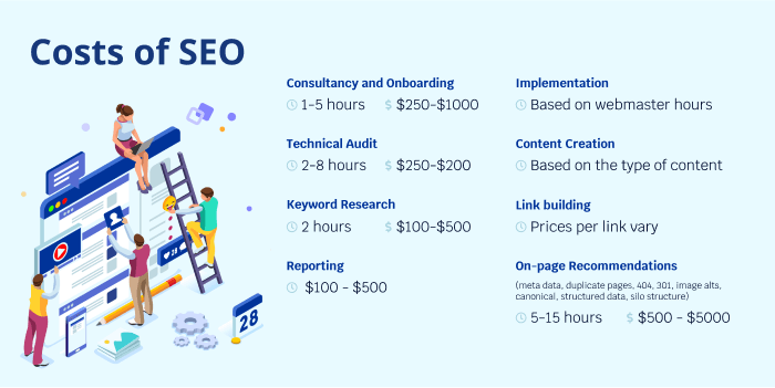 Typical Pricing Models for Outsourced SEO