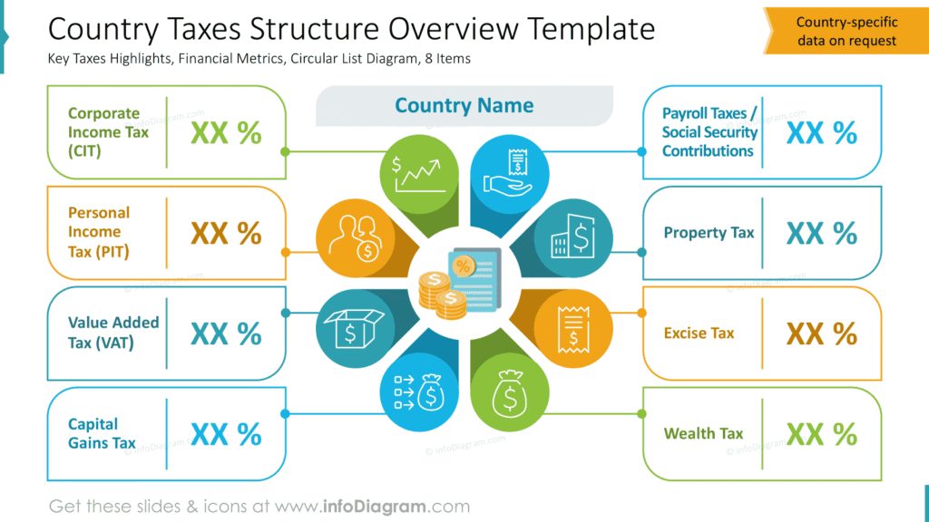 Country-Specific Metrics
