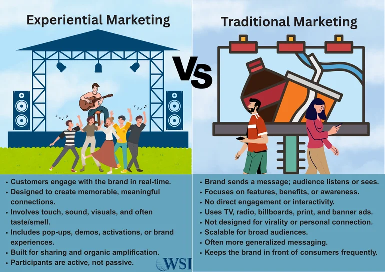 Experiential Marketing: Beyond Digital Channels