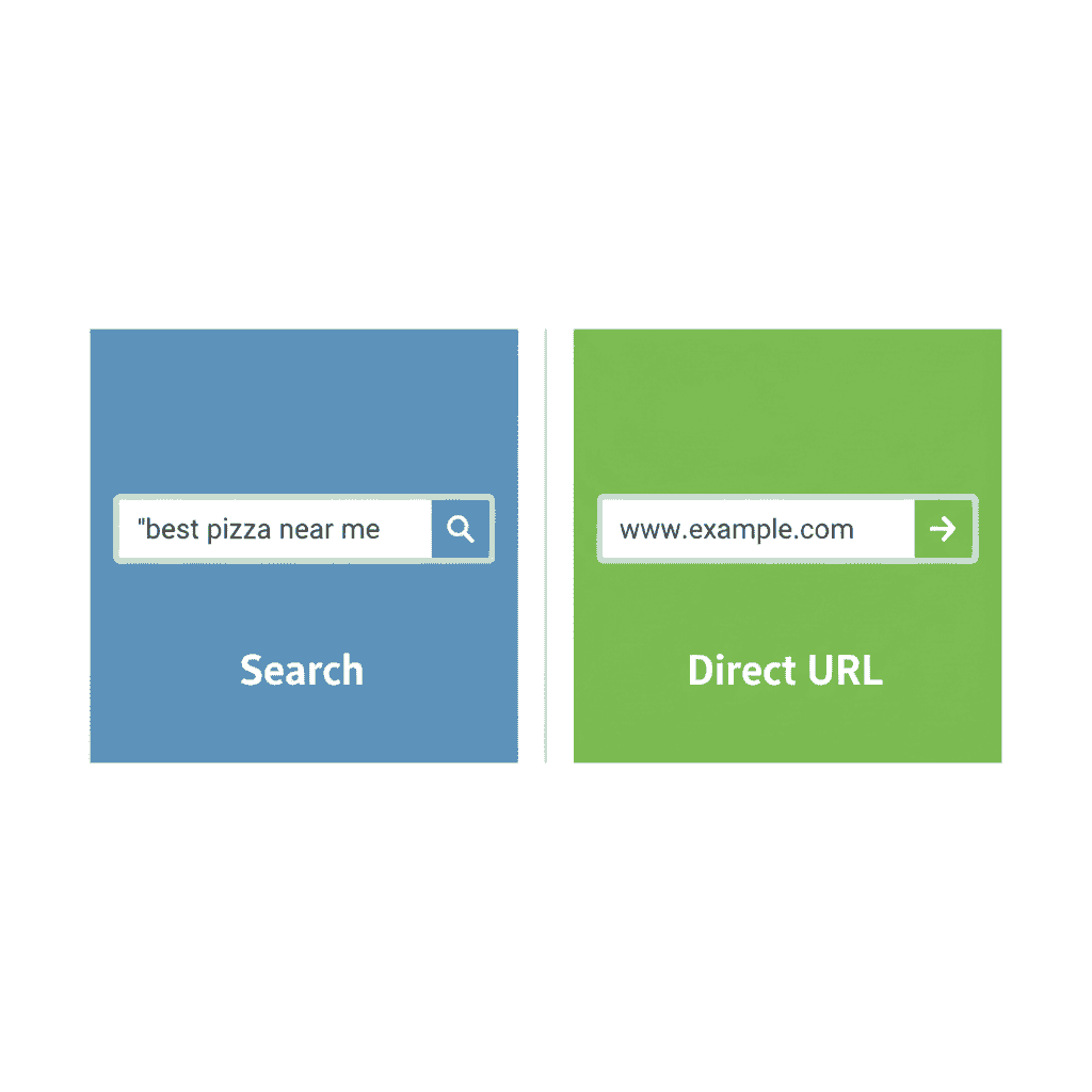Comparison diagram showing difference between searching Google and typing URL directly in browser address bar