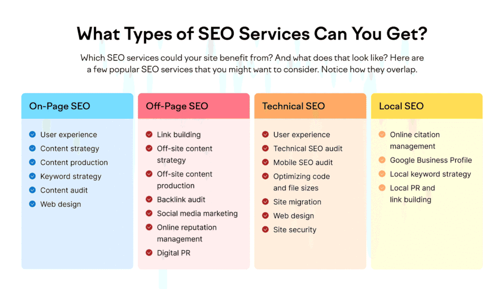 SEO Services